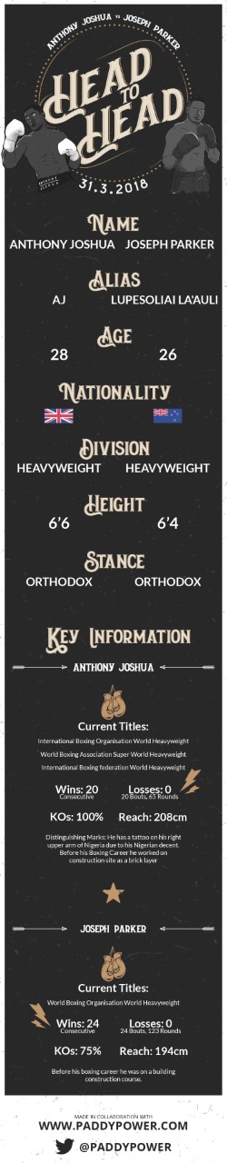 AnthonyJoshuaJosephParker