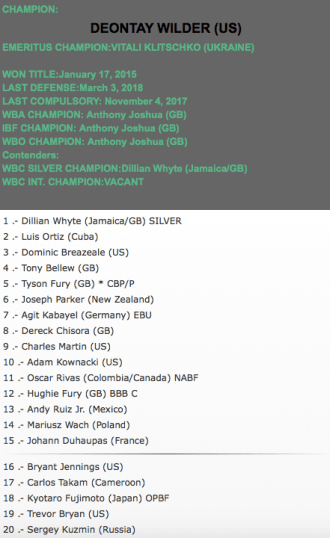WBC Heavyweight Rankings