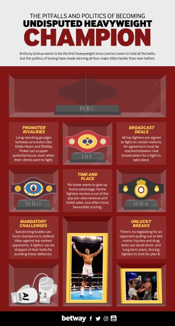 The path to undisputed